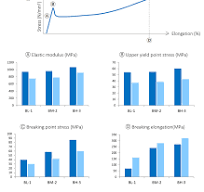 S-LEC B / K (KS)：Material properties for each application ...