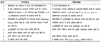 Class 12 chemistry chapter 2 solution in one shot,solution class 12 chemistry. Class Notes Of Solution Class 12 Chemistry Rbse In Hindi Class Notes Of Solution Class 12 Chemistry Rbse In Hindi Class 12 Chemistry Notes In Hindi A A A 12 A A A A A