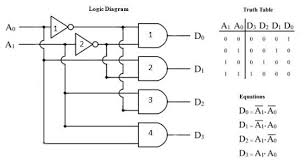 Instrumentation In A Nutshell Decoder Math In A Nutshell Principles