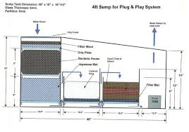 Diagram Of A 55 Gallon Freshwater Sump Google Search Akvarier Fisk