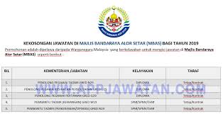 Jabatan perangkaan malaysia alor setar, kedah darul aman. Jawatan Kosong Terkini Di Majlis Bandaraya Alor Setar Mbas Appjawatan Malaysia