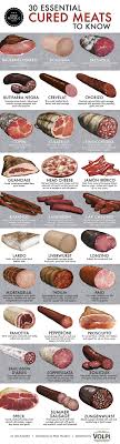 The 30 Essential Cured Meats To Know Smoked Food Recipes Food Cured Meats