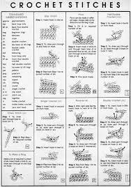 If you've been struggling learning how to crochet, you'll love these simple and clear crochet stitches illustrations. Printable Crochet Stitches Guide Healthy Care