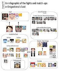 Chapter 999] An infographic of the fights in Onigashima's Raid : r/OnePiece