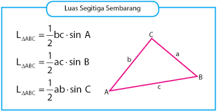 Rumus ini diturunkan dari aturan kosinus. Cara Menghitung Luas Segitiga Sembarang Idschool