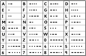 What can you do with a morse code font? Morse Code Charter Academy School