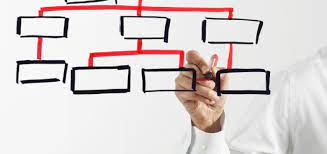 The family holding company then becomes sole shareholder in the operating company or group. The Holding Company As A Model To Organize The Family Business Assets In A Tax Efficient Way Pragma International Network Of Law And Consulting Firms