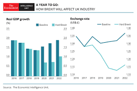 Hecha esta introducción, al igual que el año pasado, voy a analizar la portada de la revista the economist para descifrar los mensajes que nos. The Economist Intelligence Unit On Twitter The First Economic Impact Of A Breakdown In Trade Talks Would Be A Heavy Depreciation Of Sterling In Late 2019 The Uk S Gdp Growth Would Also