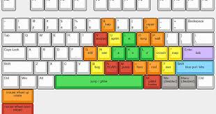 Razer black widow (grimmmz, rpk, tarik from csgo). Best Mouse Sensitivity For Fortnite Pc Beginners Free V Buck Meme