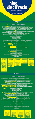 voce entende o hino brasileiro veja versao explicada da letra hino brasileiro hino nacional brasileiro dicas de portugues