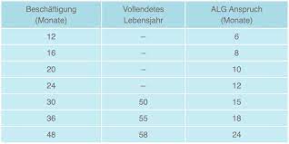 Nach der matura bietet sich dir die möglichkeit, dich selbst zu verwirklichen, die ersten schritte in einem einzigartigen lebensweg zu gehen und neue dinge auszuprobieren. Arbeitslos Melden Tipps Was Sie Jetzt Tun Mussen