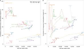 India avoided overwhelming its fragile health system via the world's biggest lockdown, but that, in turn, tanked its. Mapping The Deforestation Footprint Of Nations Reveals Growing Threat To Tropical Forests Nature Ecology Evolution