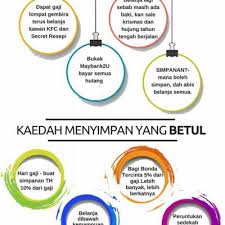 Ahmad yassaviy 1041 yilda saryom (sayram) qishlog'ida shayx ibrohim xonadonida tug'iladi. Tabung Gaji Yang Salah Oleh Azizul Azli Ahmad
