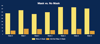 Cdc eases outdoor mask guidelines april 27, 2021 02:35. Wvu Cdc Finalize Mask Observation Study Results With Plans To Continue In The Spring Wvu Today West Virginia University