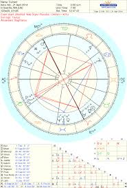 Free Chart Astrodienst Free Chart Natal Charts Web Chart