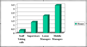 Format A Powerpoint Chart Axis The Highest Quality