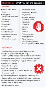 Important information for travellers arriving in south australia from victoria. Coronavirus Victoria Thousands Dobbed Into Police For Breaking Covid 19 Rules