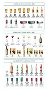 7 Best Be Healthy Alcohol Safety Images Alcohol
