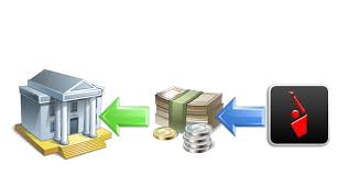 How to stop revealing your using lossless vpns to connect to your bitcoin client is another away to improve the privacy of your bitcoin transactions. How Do I Deposit Withdraw And Transfer Funds And Positions Interactive Brokers Llc