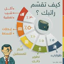 كيف ت قسم راتبك Self Development Life Planner Organization Life Rules