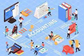 In ramshorn hat infobel eingetragene 1,751 registrierte unternehmen aufgelistet. Top Global Trends In Business Accounting Beverly Hills Magazine