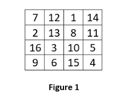 We call this number the magic click on the link to find out how to solve a 3 by 3 magic square. Myindmakers