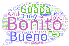 Los 100 adjetivos más usados en español | Aprende Hablando