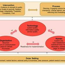 PDF) Implementation of a Digital Solution for Patients with Advanced  Chronic Implementation of a Digital Solution for Patients with Advanced  Chronic Diseases: The ADLIFE Study Protocol
