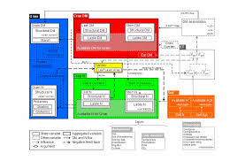 Siriusquality2 Flow Chart Crop Growth Simulation Wheat