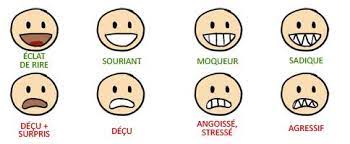 Les Expressions Du Visage Expression Visage Visage Expressions