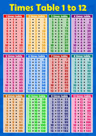 multiplication tables through 12 jasonkellyphoto co