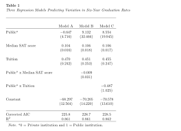 The table of content should list all the major headings and subheadings enclosed in the body of yes, it is according to the apa style, 7th edition. Apa Tables Using Rmarkdown Part 5 Academic Data Lover Statistics Enthusiast