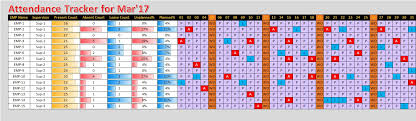 In this post, we'll share with you the details of how to keep track of employee hours easily, by using a comprehensive system that makes time tracking simple. Attendance Tracker In Excel Pk An Excel Expert