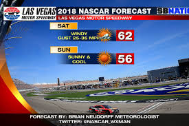 Getting brad keselowski, kevin harvick, martin truex jr., and our favorite sleeper aric almirola into your draftkings lineup is possible with the additions of. Some Slightly Unusual Weather For Nascar At Las Vegas Motor Speedway Sbnation Com
