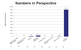 Us Statistics Speaking Of Research