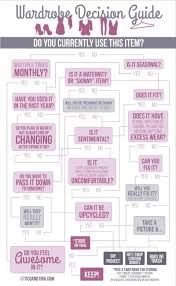 Minimalist Wardrobe Editing Decision Guide Infographic