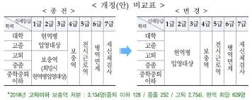 서울대학교 심리학과 임상심리 및 상담 대학원 졸업 놀이치료, 발달 놀이치료, 부모 양육 상담. ì¤'ì¡¸ë„ ì´ì œ êµ°ëŒ€ ê°„ë‹¤ ë³'ë¬´ì²­ í•™ë ¥ì‚¬ìœ  ë³'ì—­ì²˜ë¶„ íì§€ ë‰´ìŠ¤ ë™ì•„ë‹·ì»´