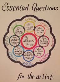 Pin By Katie Kennedy Basick On Art Class Resources Art Room Art Rubric Art Curriculum