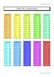 eleve en piste tables de multiplication table de multiplication multiplication apprendre les tables de multiplication