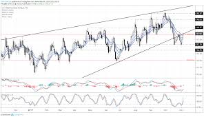 us dollar forecast dxy index hits critical resistance