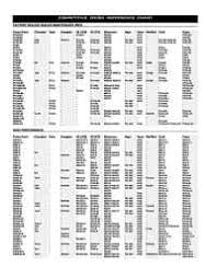 Power Supply Cross Reference Chart Fuse Cross Reference