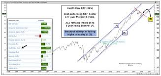 are health care stocks xlv ready to lead again