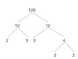 To find prime factorisation, we have to follow these steps. Prime Factorization Brilliant Math Science Wiki