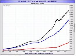 Gold And Silver Report Several Interesting Charts Kitco News