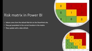 Creating A Risk Matrix In Power Bi For Project Online