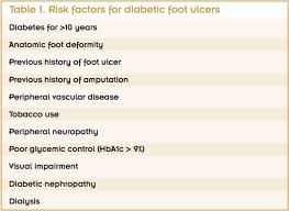 Pasien juga perlu ditanyakan tentang komplikasi diabetes lainnya, termasuk gangguan penglihatan yang menunjukkan. Exploring Mechanisms Of Diabetic Foot Ulceration Lower Extremity Review Magazine