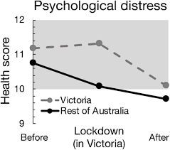2021 at 8:13am daniel andrews says some rules will remain in place as thousands of close contacts continue to isolate. The Health Impacts Of A 4 Month Long Community Wide Covid 19 Lockdown Findings From A Prospective Longitudinal Study In The State Of Victoria Australia Medrxiv