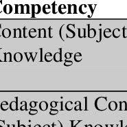 Savesave salah laku dan masalah disiplin sebagai satu polem. Pdf Generic Teacher Competencies And The English Language Teacher Education Program In Turkey
