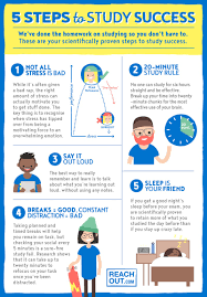 Nick/to ride his bike/all the evening. 5 Steps To Study Success Exam Stress Reachout Australia