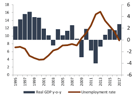 Austria and germany have today pledged to step in and help portugal through its spiralling covid crisis. The Turnaround Of The Portuguese Economy Vox Cepr Policy Portal